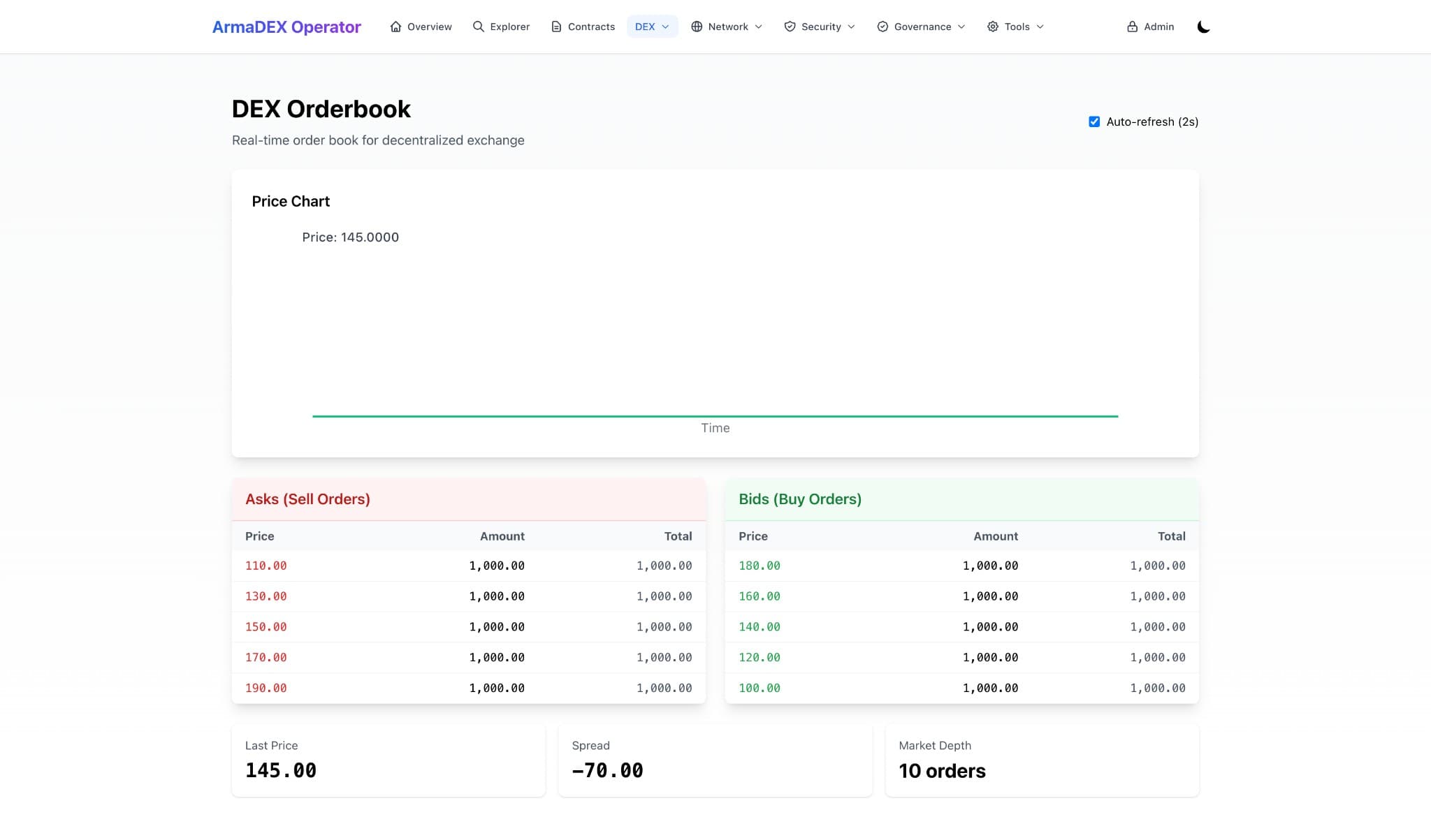Operator DEX: price chart, asks/bids, last price, spread, depth