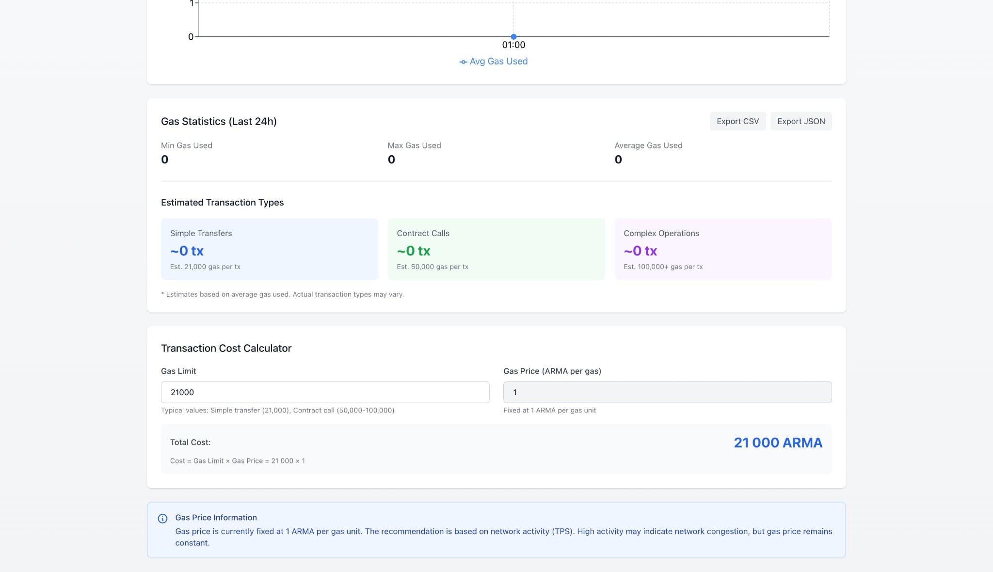 Gas Calculator: transaction type estimation and cost formula