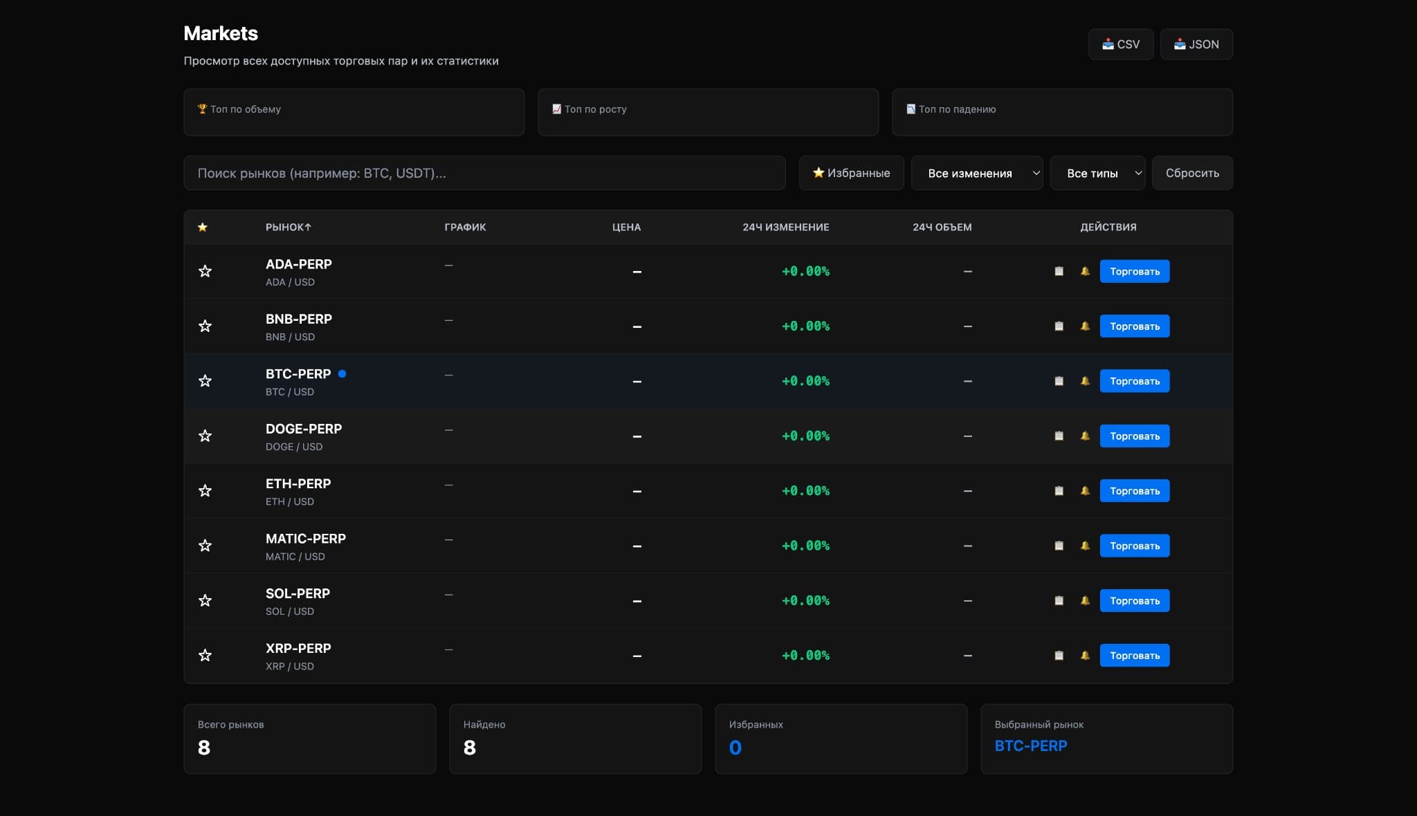 Markets: all trading pairs with price, volume, and action buttons