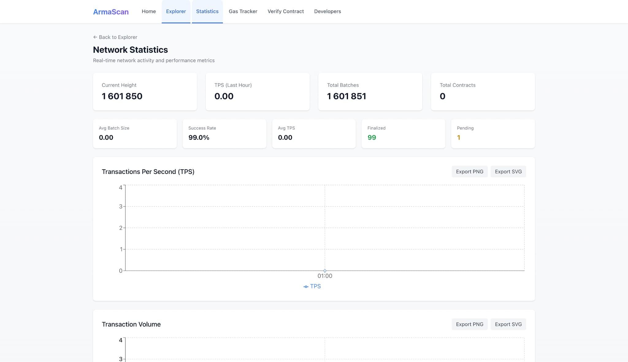 Network Statistics: block height, TPS, total batches, success rate