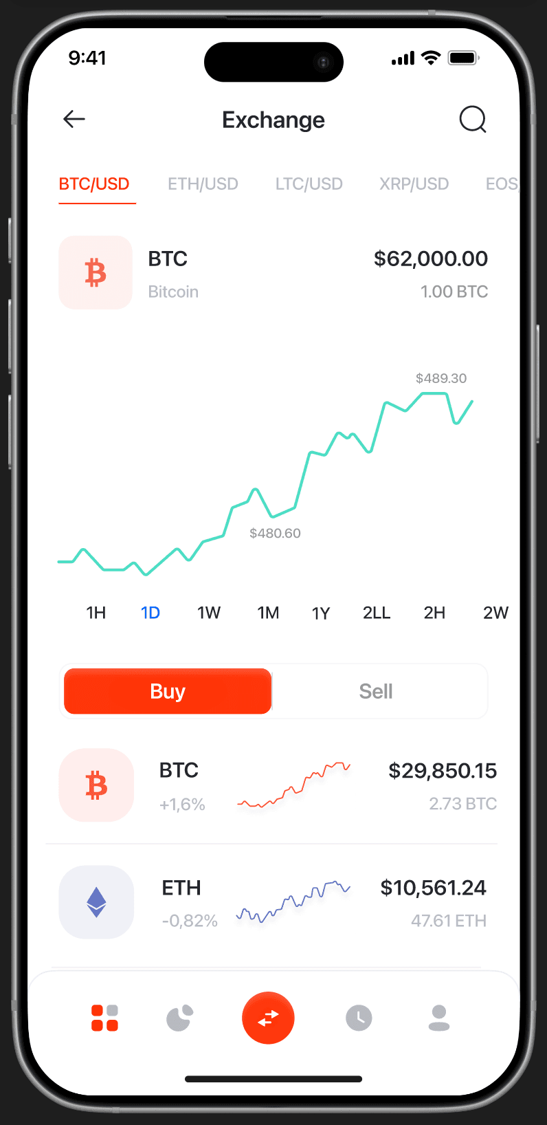 Exchange — BTC/USD pair tabs, BTC $62,000.00 header, candlestick chart ($480.60–$489.30), time‑range selectors (1H‑2W), Buy/Sell toggle, asset list (BTC, ETH)