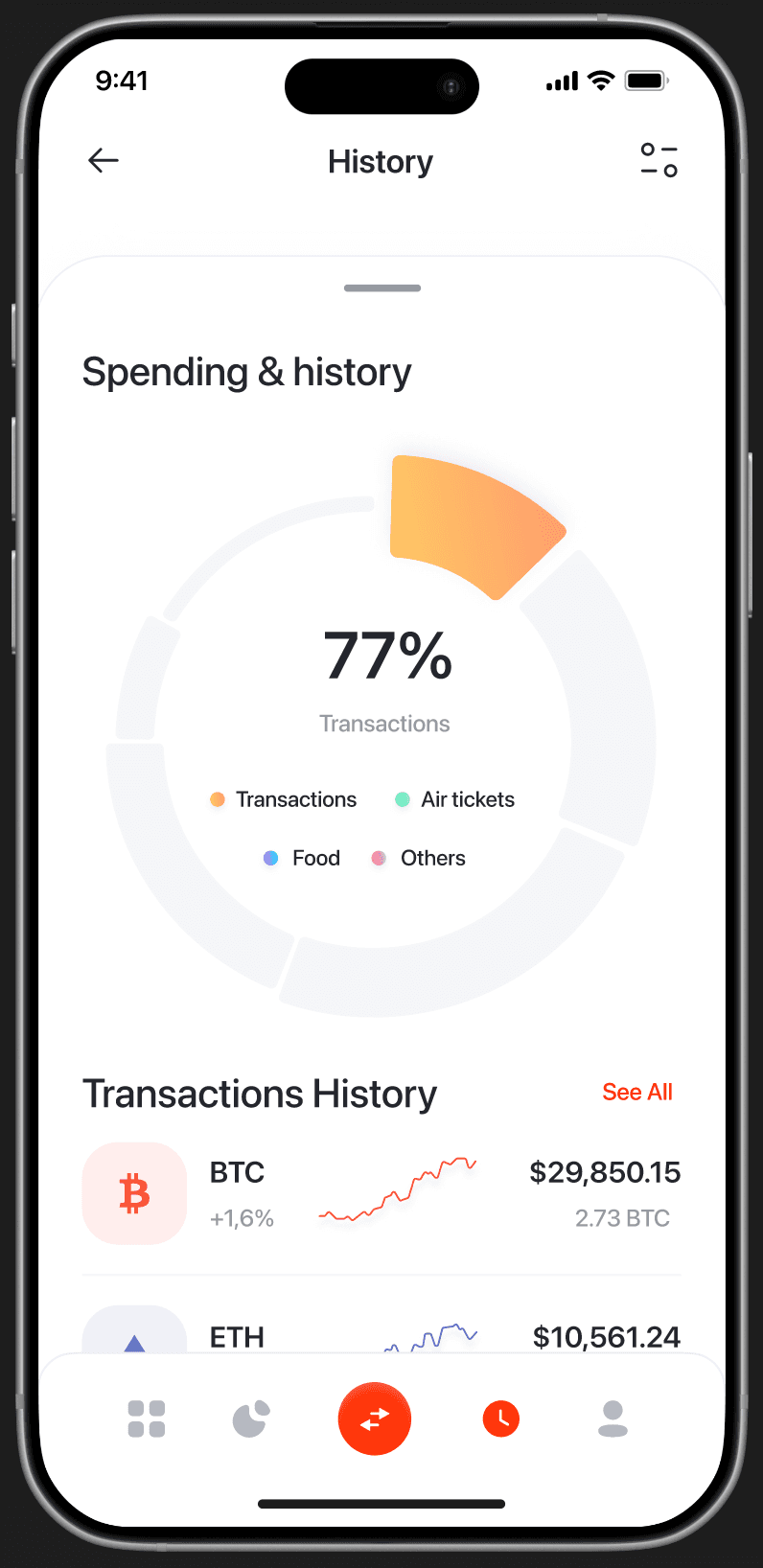 History — 'Spending & history' donut chart (77% Transactions, Air tickets, Food, Others), Transactions History list with BTC, ETH sparklines