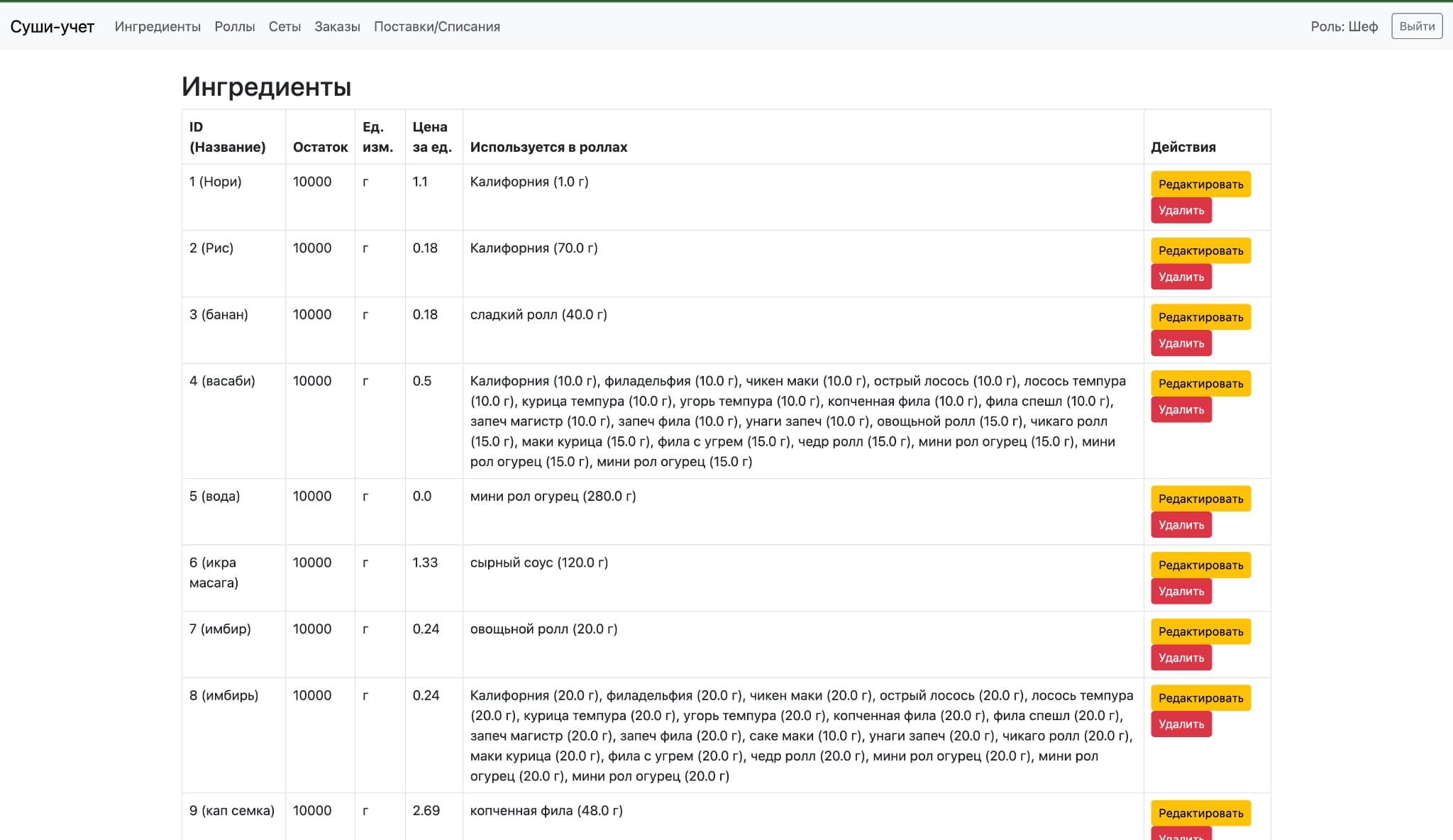 Ingredients — CRUD table with stock, unit, price, cross-recipe usage
